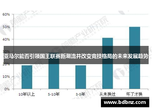 亚马尔能否引领国王联赛新潮流并改变竞技格局的未来发展趋势