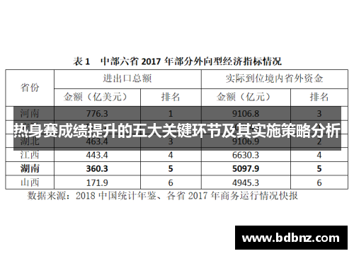 热身赛成绩提升的五大关键环节及其实施策略分析