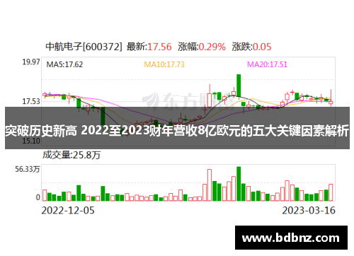 突破历史新高 2022至2023财年营收8亿欧元的五大关键因素解析