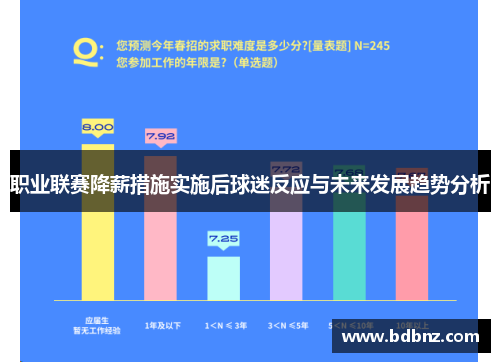 职业联赛降薪措施实施后球迷反应与未来发展趋势分析
