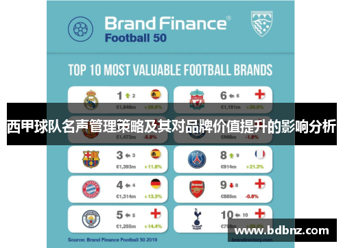 西甲球队名声管理策略及其对品牌价值提升的影响分析 西甲球队名声管理策略及其对品牌价值提升的影响分析