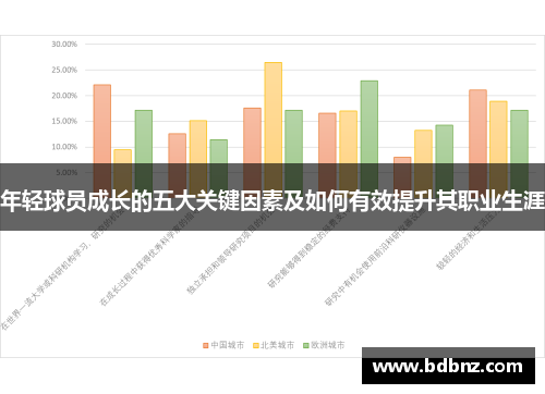 年轻球员成长的五大关键因素及如何有效提升其职业生涯