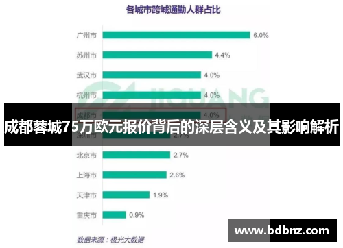 成都蓉城75万欧元报价背后的深层含义及其影响解析