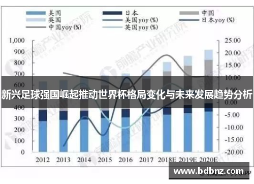 新兴足球强国崛起推动世界杯格局变化与未来发展趋势分析